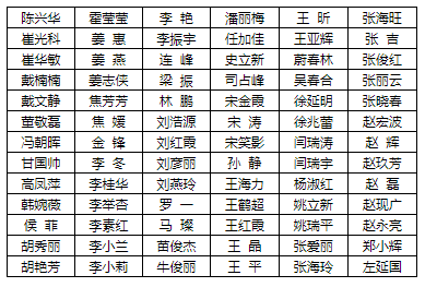 2018年高级统计师评审结果公示