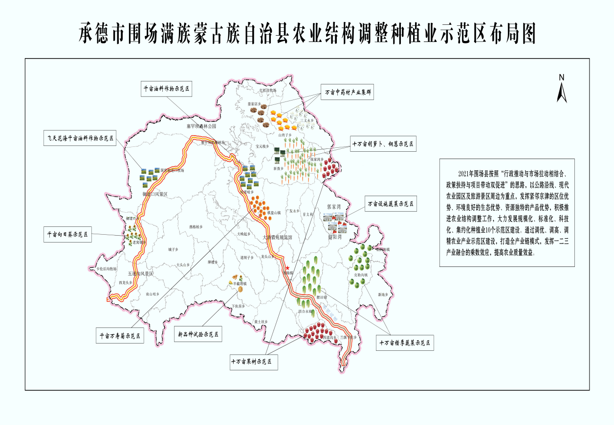 新品种试验示范区:半截塔镇半截塔村200亩,蔬菜,马铃薯,杂粮.